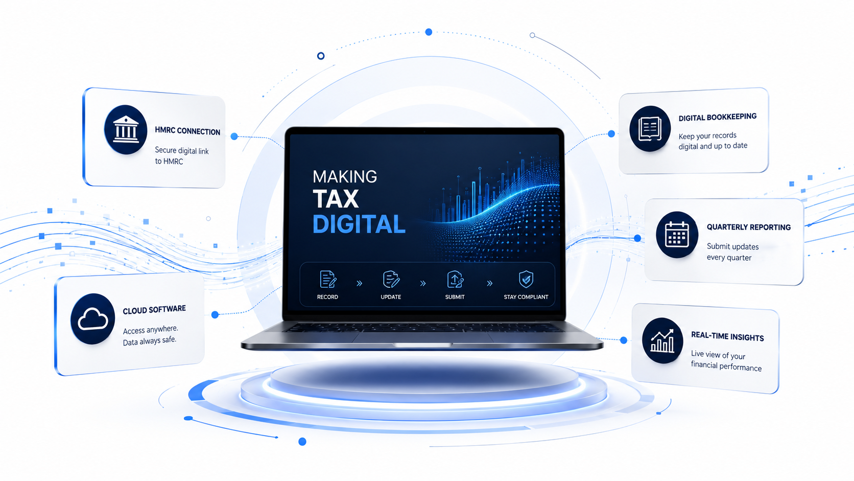 Making Tax Digital software showing cloud filing, digital records and quarterly updates